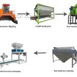 Organic fertilizer powder production line