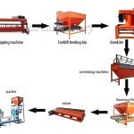 Organic fertilizer powder production line