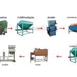 Organic fertilizer powder production line