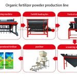 Organic fertilizer powder production line